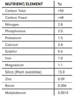 chemical analysis